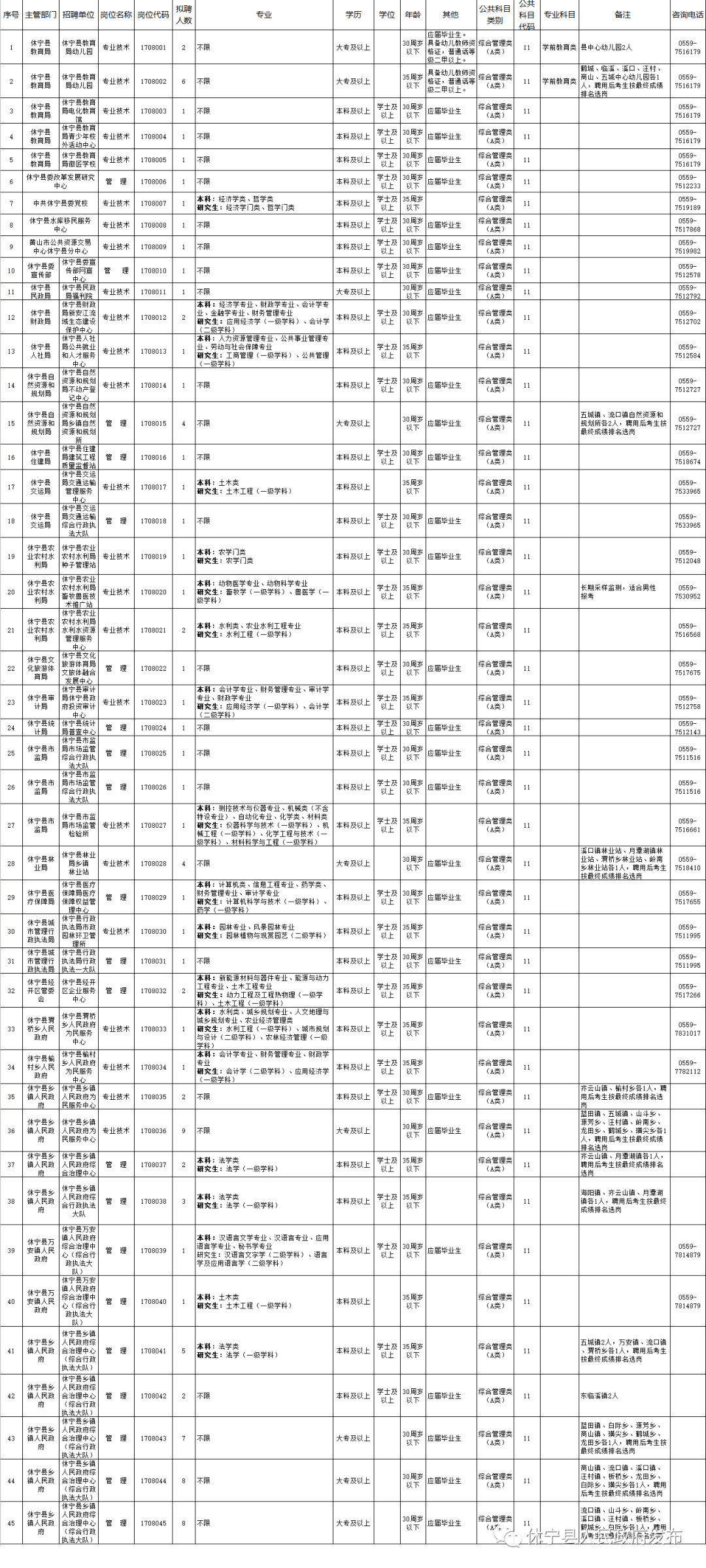 黄山市人口2021_黄山市高考状元2021