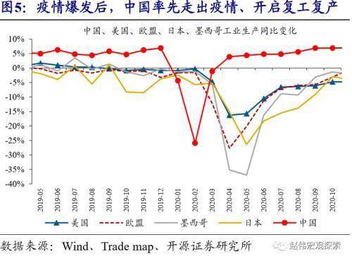 各国2020年人口总和率_2020年人口普查照片