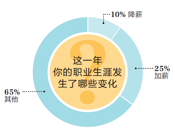 少于100万人口姓氏_姓氏头像于