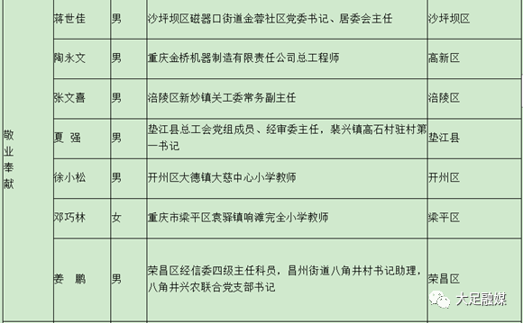 新宁安山乡户籍人口数量_湖南新宁安山乡