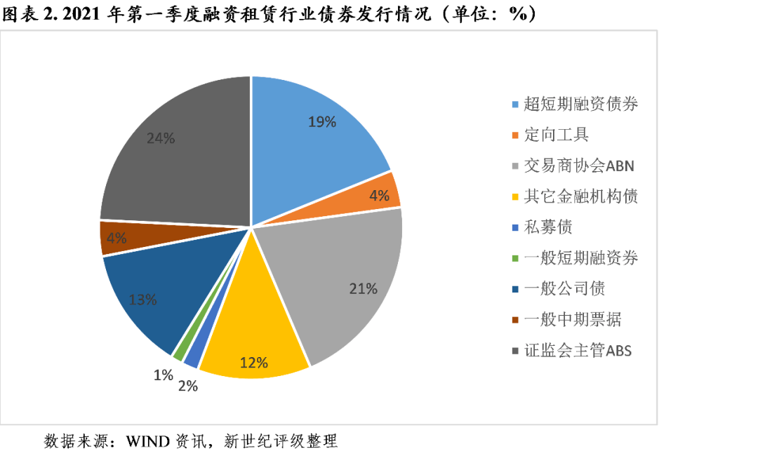 融资租赁行业排名_融资租赁