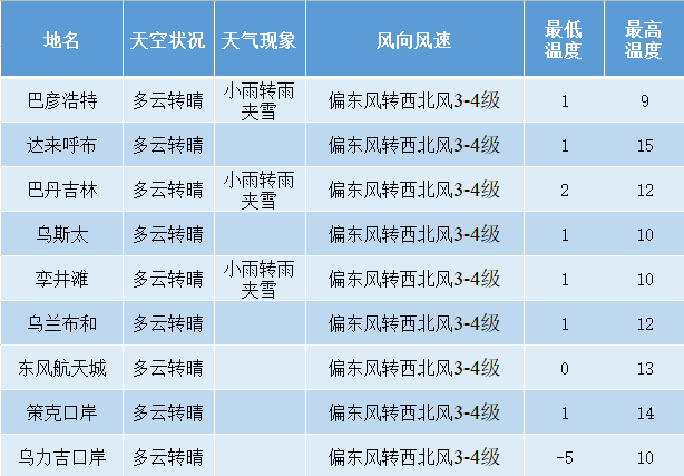 阿左旗历年出生人口_内蒙阿拉善左旗阿然(2)