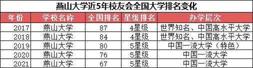 985大学考研难度排行_2022年考研倒计时,多所985高校“临时变卦”,考研生要提前准备