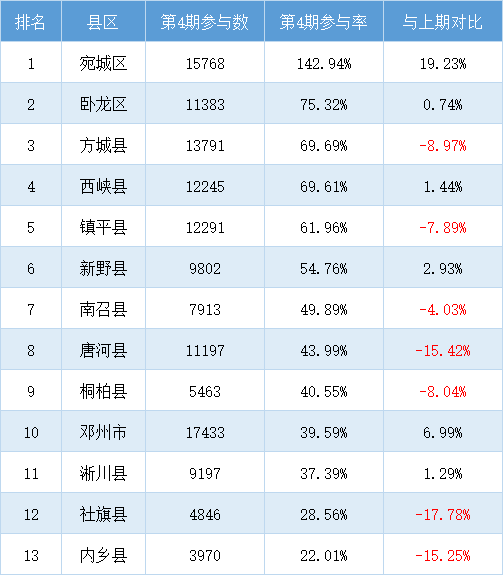 党校排名_百家姓排名图片(3)