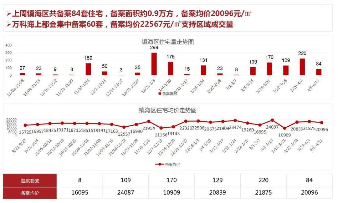 2021年宁波各市GDP_2021年1季度宁波市及各区县 市 GDP(2)