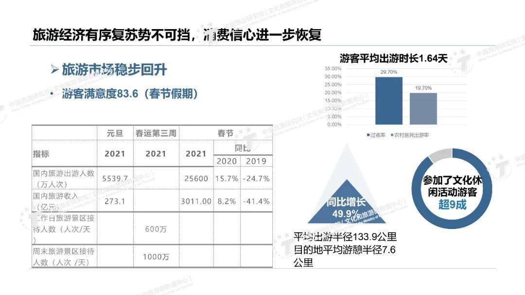 2021旅游业的gdp