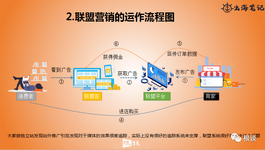 dtc品牌獨立站如何通過聯盟營銷實現品銷合一shein案例