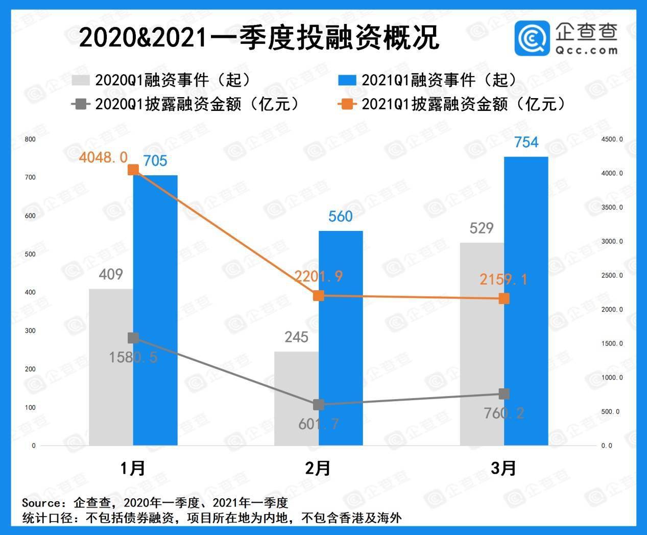 2021年潮南区gdp(3)