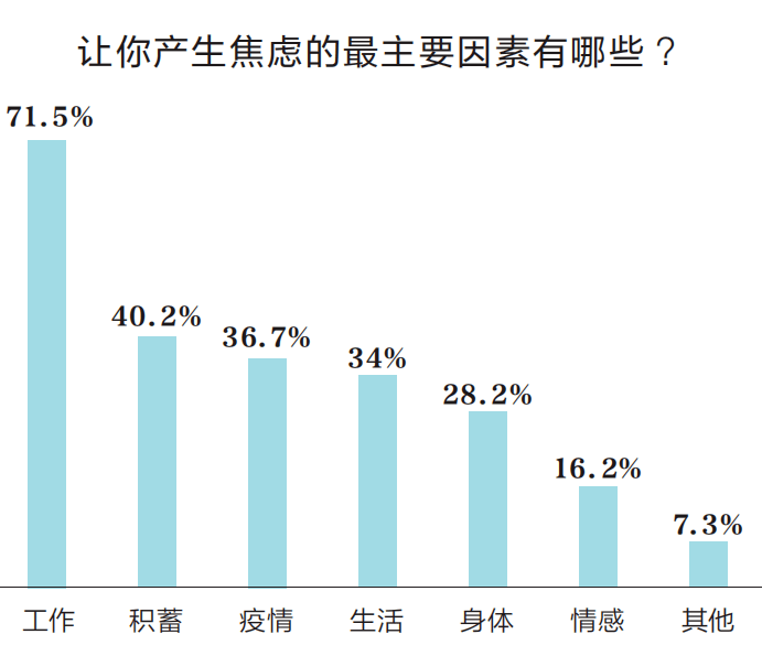 义乌市2020年人口数据_义乌市外籍人口比例图(3)