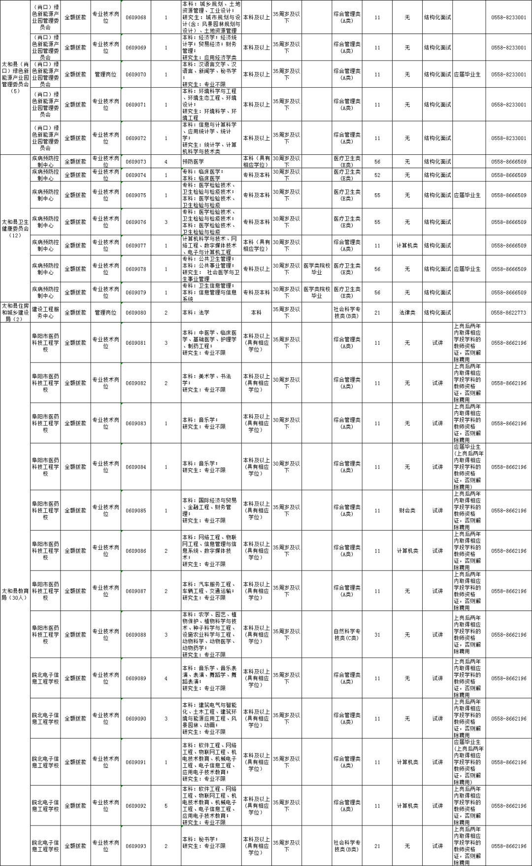 阜阳外来人口量_阜阳火车站图片(2)