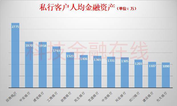 人均财产_中国人均寿命(2)