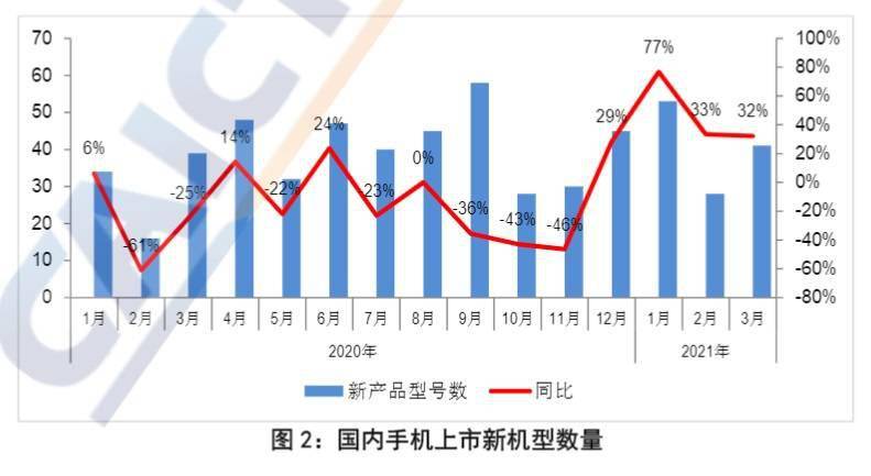 2021年江苏各地GDP(2)