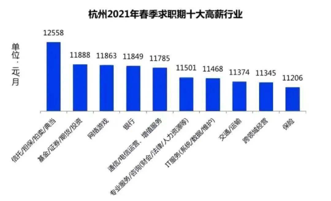 杭州人均工资多少_杭州西湖图片(2)