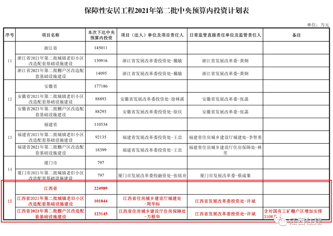 泰和县人口多少_江西省吉安市13个区县户籍人口排行 遂川县排第一,泰和县第二(2)