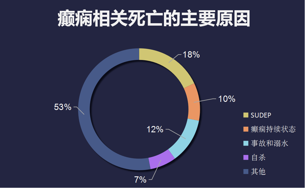 癫痫排行_贵州2021癫痫精准扶贫政策出台,最高可获10000元诊疗援助,限100...