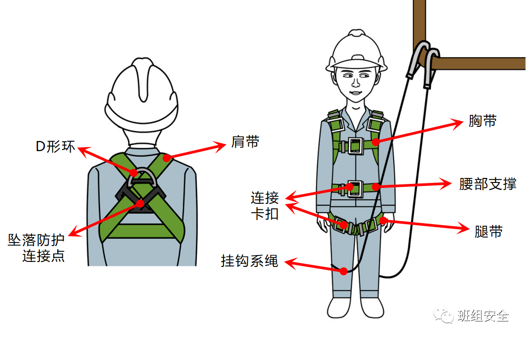 防坠落安全带示意图图片