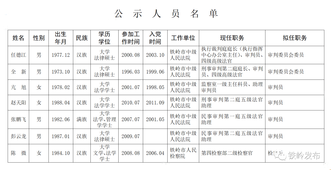 铁岭市第八届人民代表大会常务委员会公告