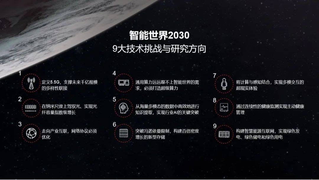 华为徐文伟用9大挑战,揭开2030年未来世界的神秘面纱