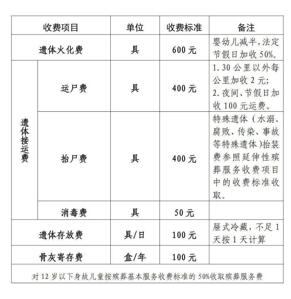 三殡仪馆服务项目位于敖勒召其镇北17公里处,顺兔尔梁公墓东侧