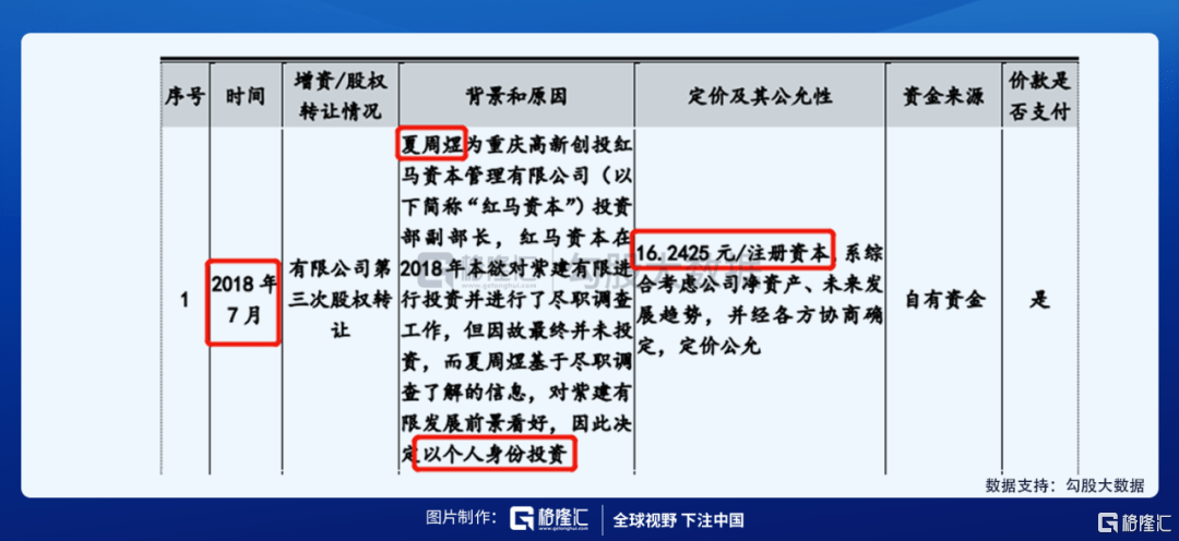 ipo探雷 小型锂电厂—紫建电子_公司