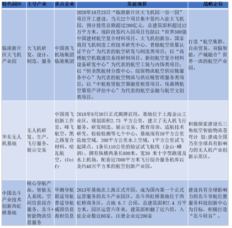 调研|26特色园区跟踪调研｜中期成果⑤航空航天如何赋能上海制造