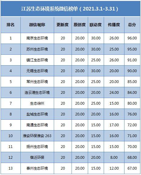 微博排行榜_晨报微博排行榜_公司