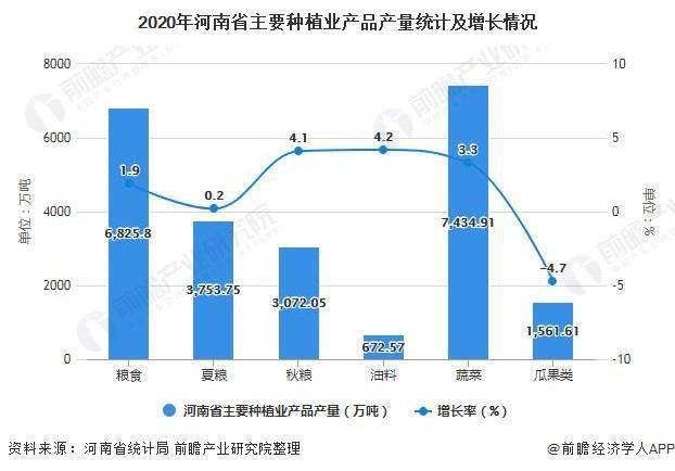 河南人均消费_河南地图(3)