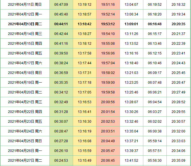 日出日落時刻表