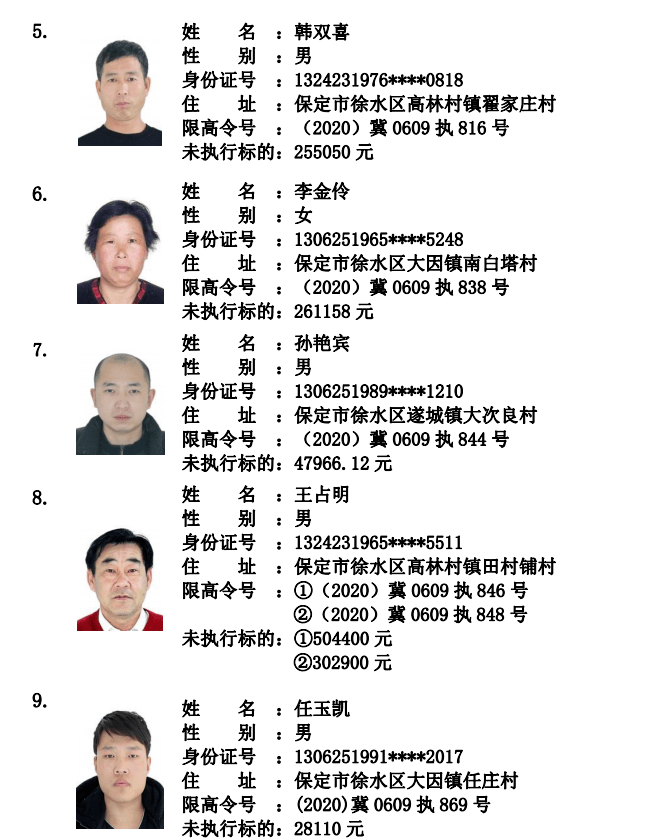 保定这14人被曝光!被限制高消费!