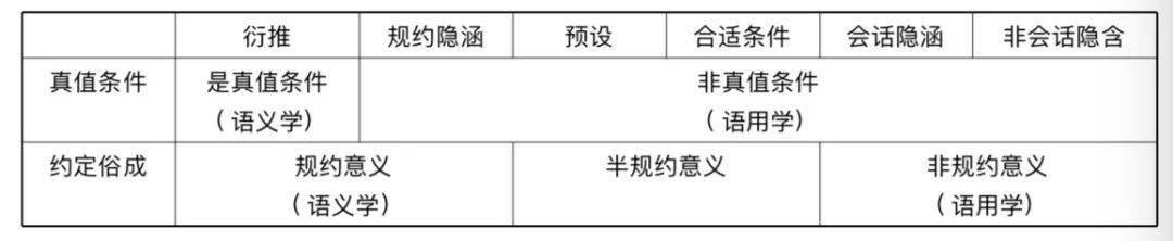 完权 从皮尔斯符号学到语用整体论 语言