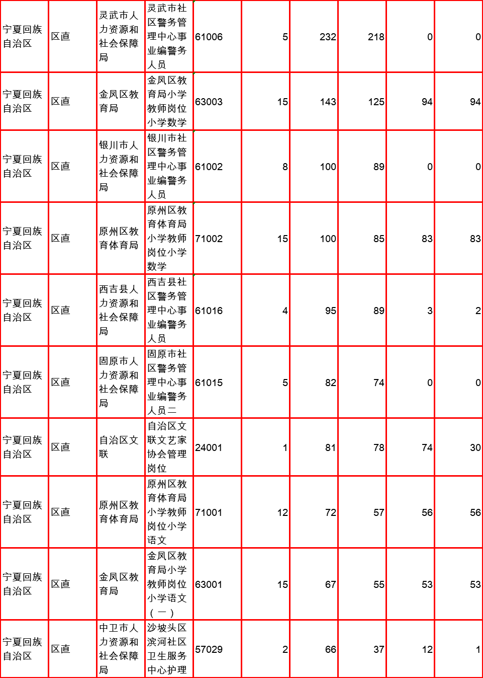 银川市人口2021总人数_深圳人口2021总人数出炉 常住人口增加700多万 住房教育交