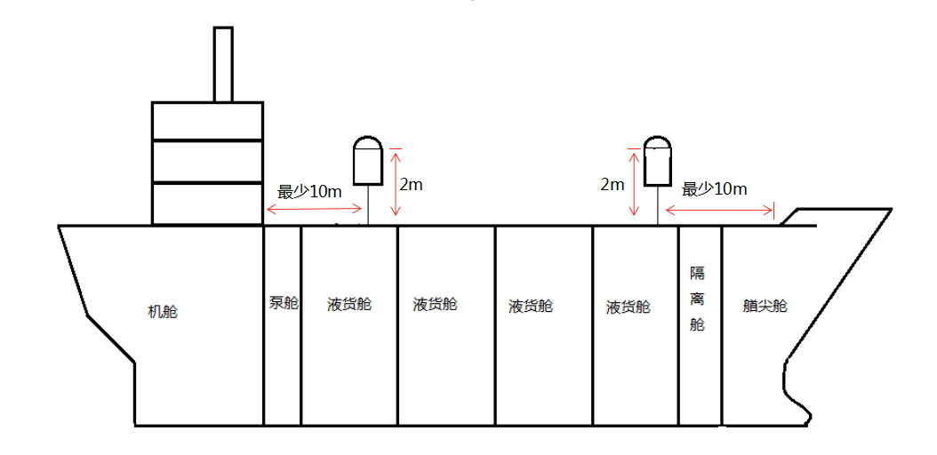 散装液体危化品船舶安全检查液货舱透气系统