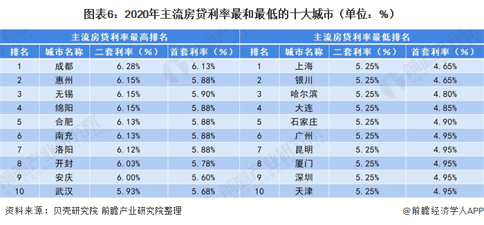 通过缩减贷款额度,差别化提高房贷利率,加强购房人资质审核,调整放款