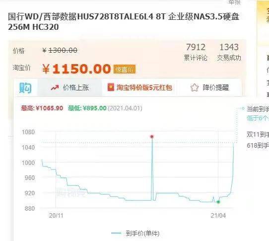 大容量硬盘涨价明显 显卡之后挖矿的盯上硬盘了 Chia