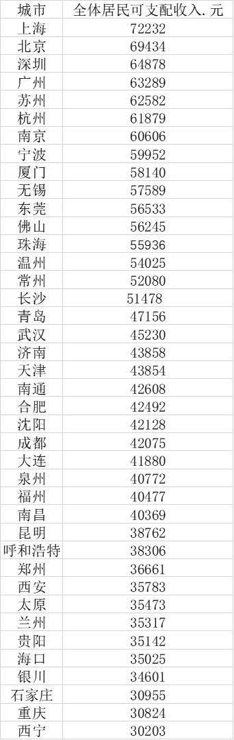 北京人均gdp_实拍新疆最富有的城市,人均GDP远超北京、上海,房价却比县城低