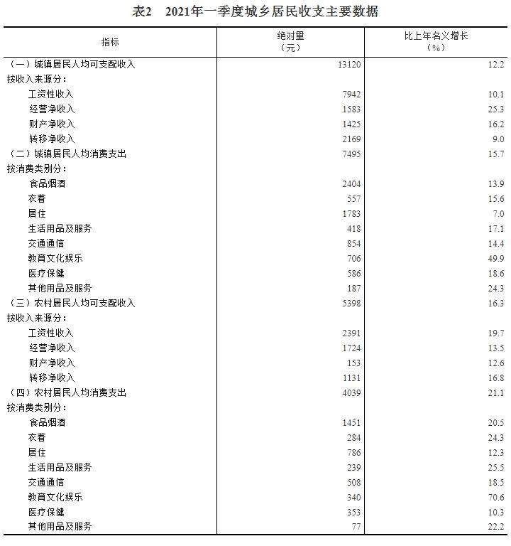 人均收入全国2021_2020全国人均收入图