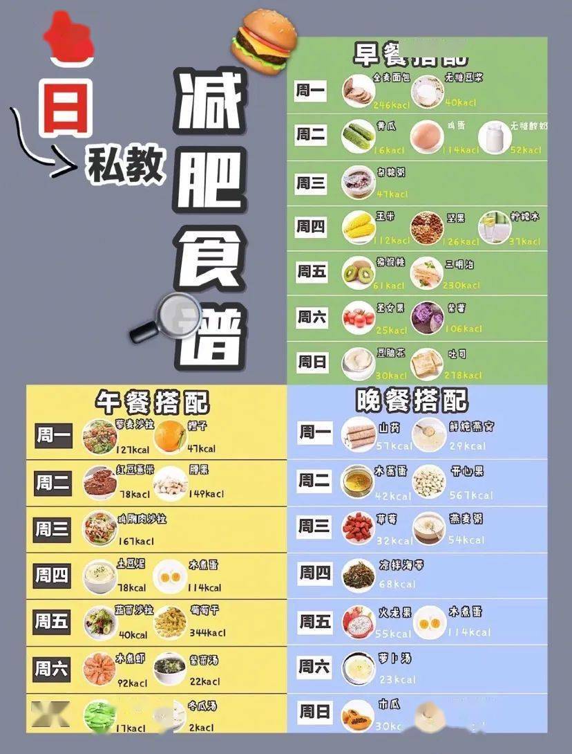 不要采取盲目的方法,比如:首先,减肥最需要的是调整饮食习惯,如何吃的