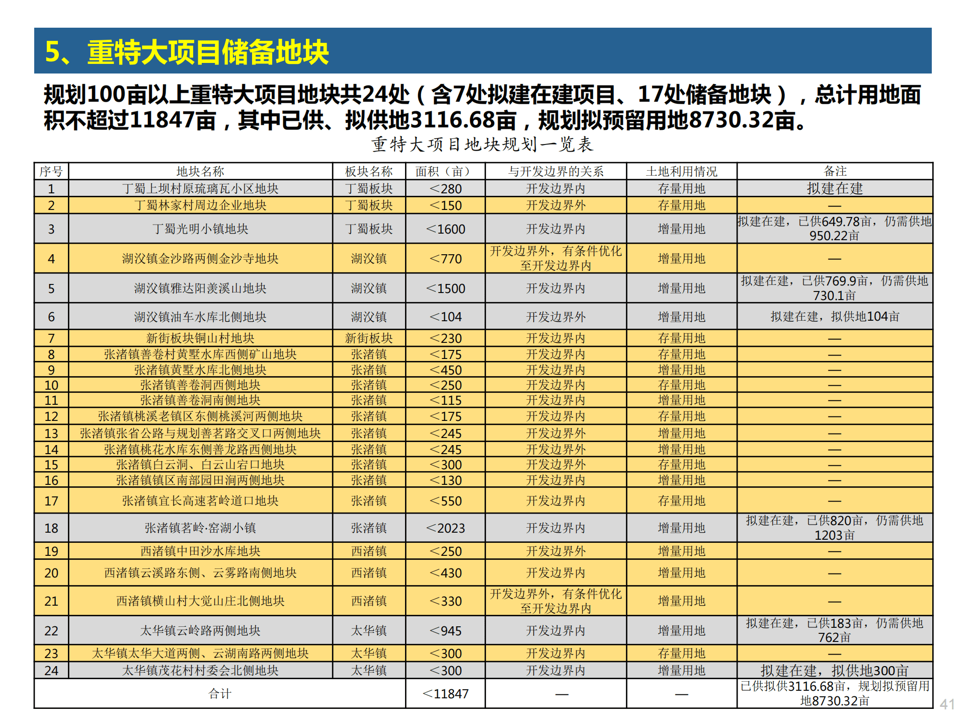 17幅特大、77幅一般！大批文旅储备土地出场！宜南山区规划中！