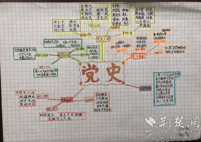 中国党史地图绘画图片