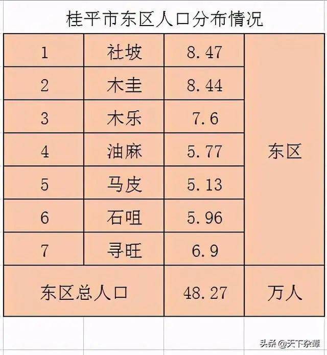 谈谈桂平四大区域的发展交通区位最好的是以石龙镇为代表的西区