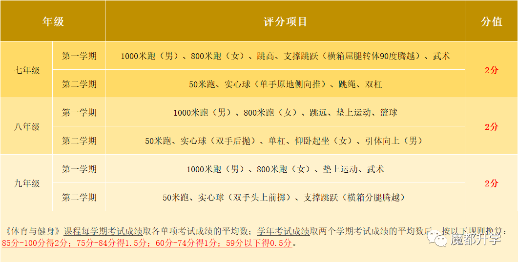 2021上海中考体育考试经验分享 测试