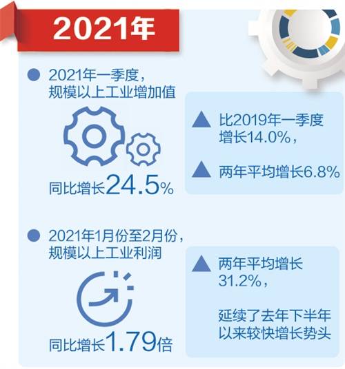 需求和Gdp_全球需求复苏拉动越南GDP上半年出口增长28%