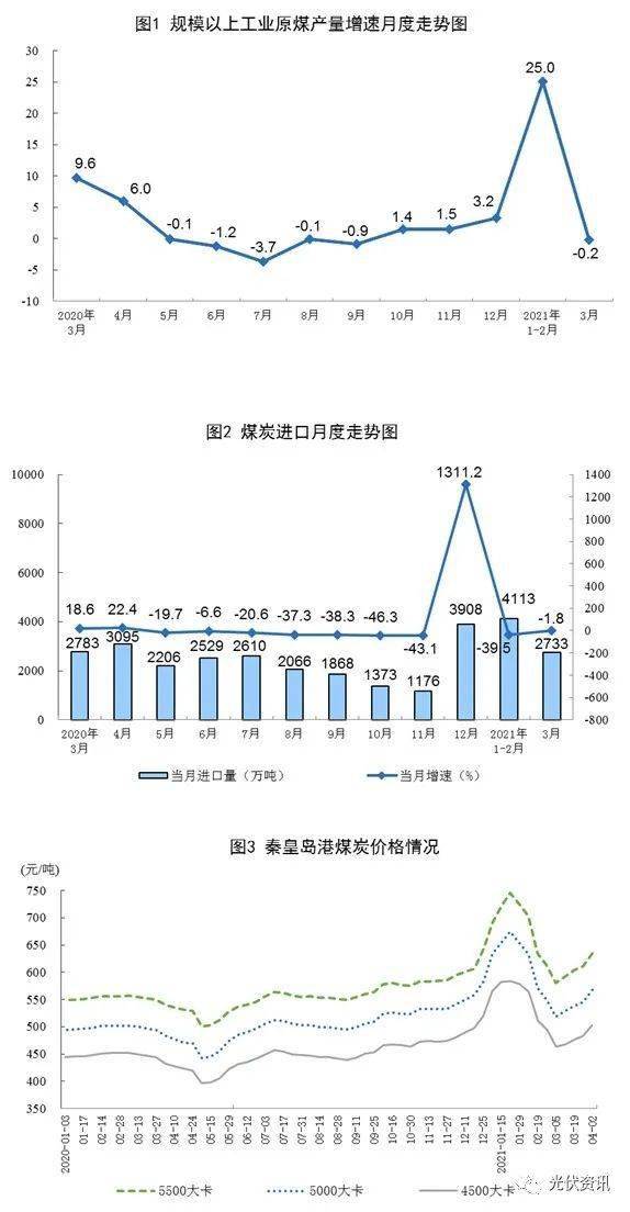 提高一个地方的gdp水平的措施_看一季度各省GDP增长情况,哪些地区有望成为经济增长的新动力(3)