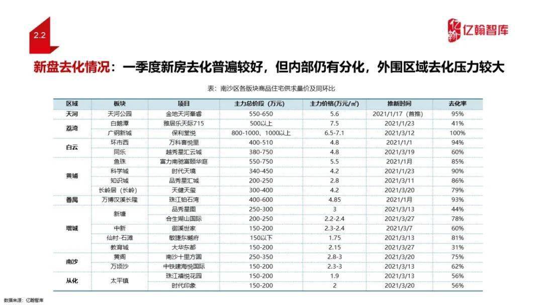 2021广州gdp是多少钱(2)