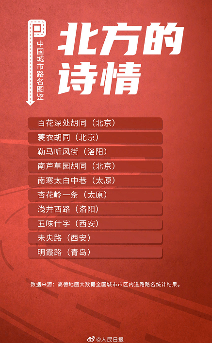 北方诗情 南方画意 有的还有鸟与花 21中国城市路名图鉴 发布 全国