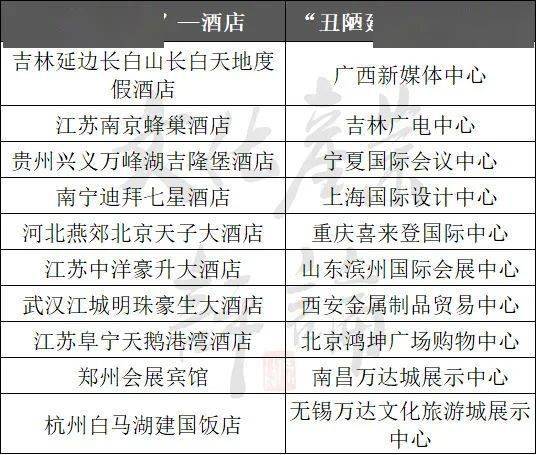 人口普查员的补助费谁出_人口普查员证(3)