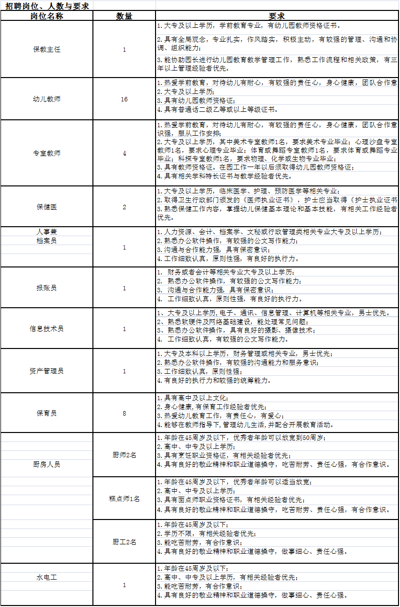 上海世外附屬海口幼兒園即將開園現公開招聘41人特別優秀者可編制