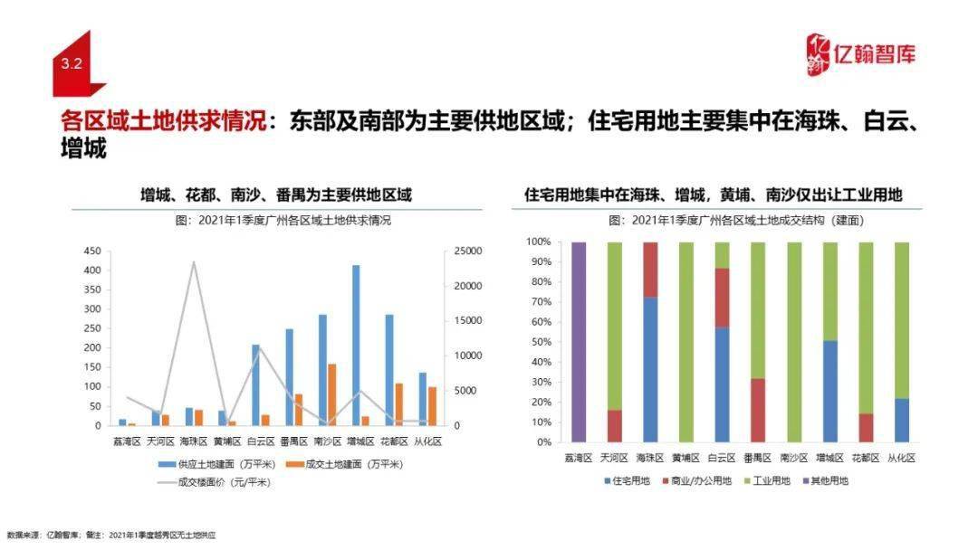 2021广州gdp是多少钱(2)