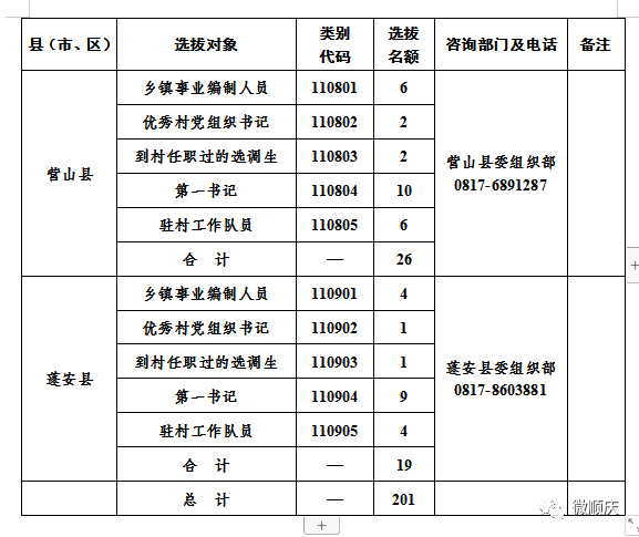 四川省南部县各乡镇人口排名_南部县地图