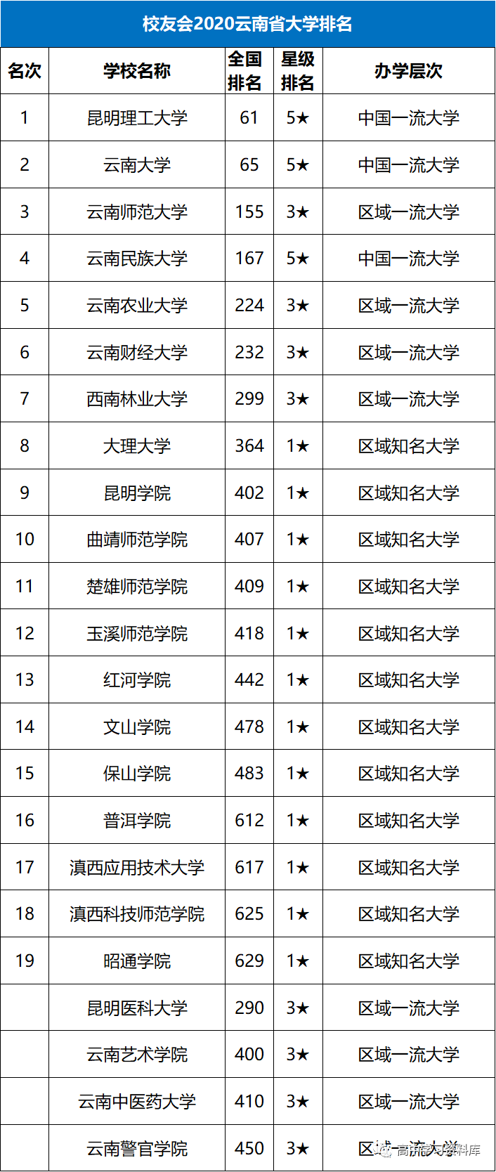 全国人均经济排名2021省份_中国省份地图(3)